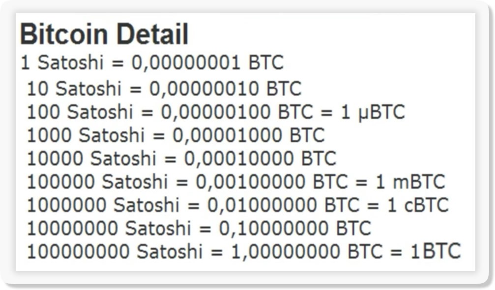 Bitcoin Units and Denominations