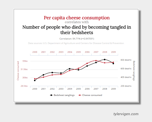 Cheese Consumption 1971