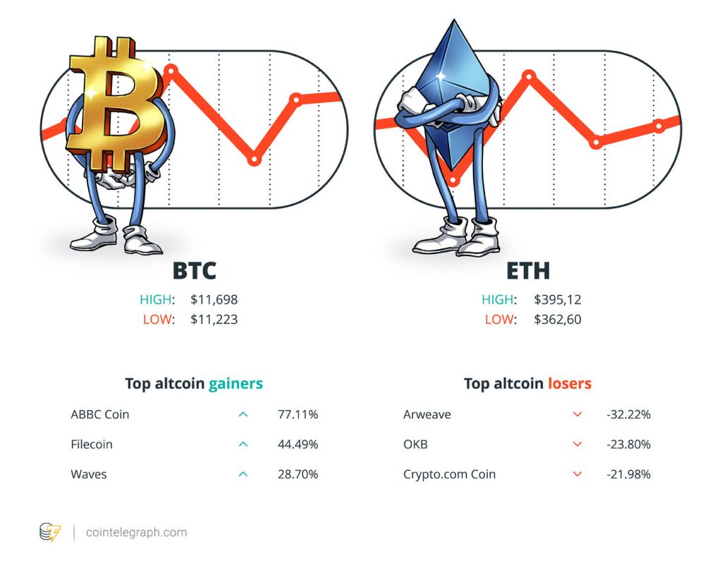 Gainers and losers