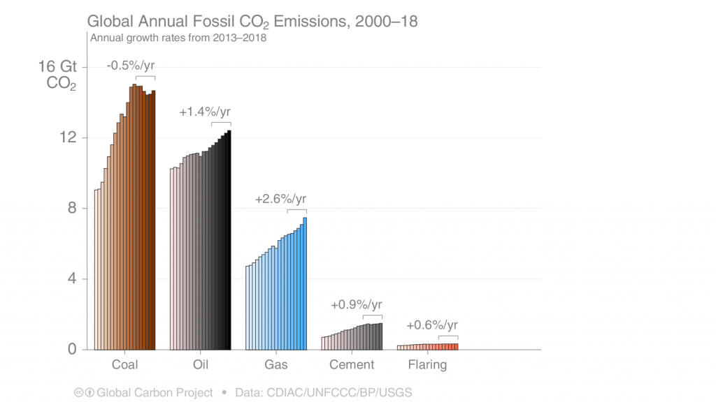 Flaring emissions - Bitcoin energy usage is good for the planet