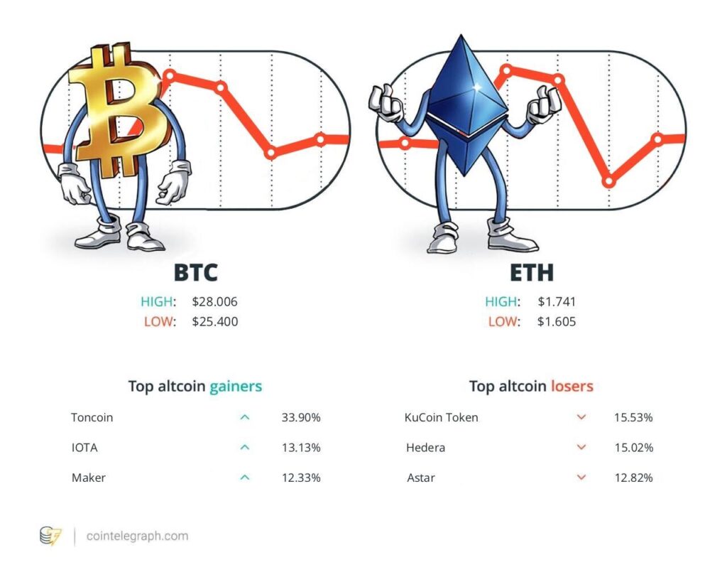 Winners and Losers