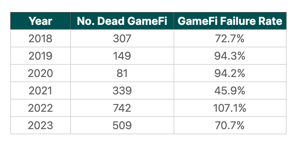 GameFi