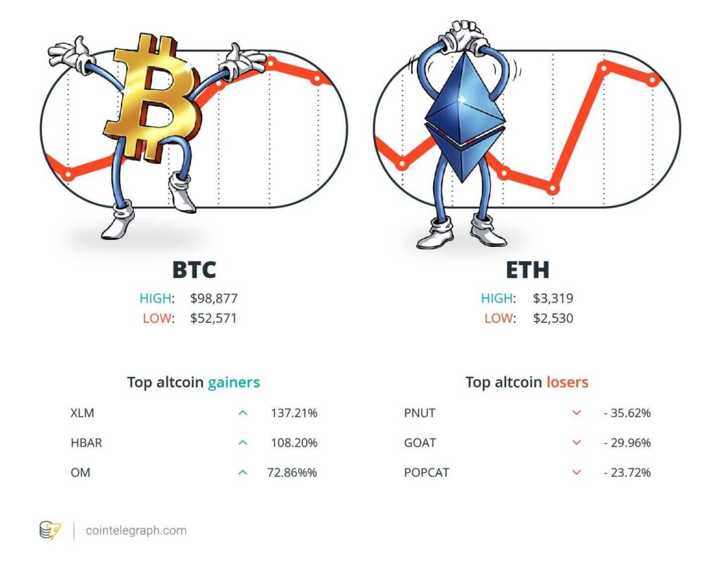 Hodler’s Digest, Nov. 17 – 23 – Cointelegraph Magazine