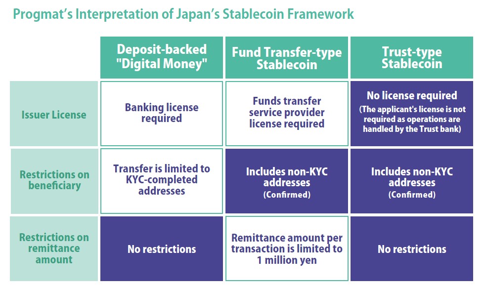 Japan Stablecoin Framework Progmat