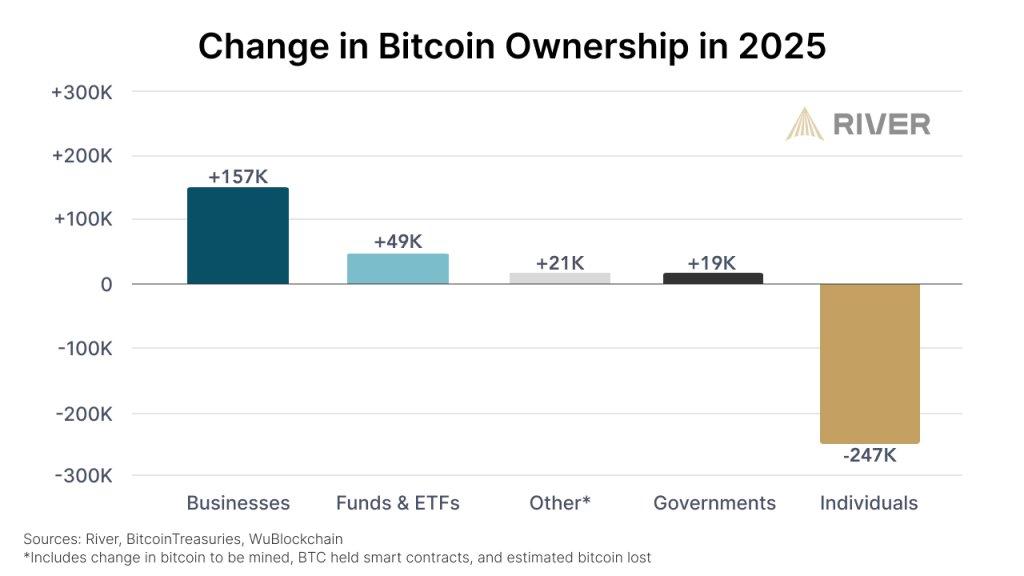 River Bitcoin