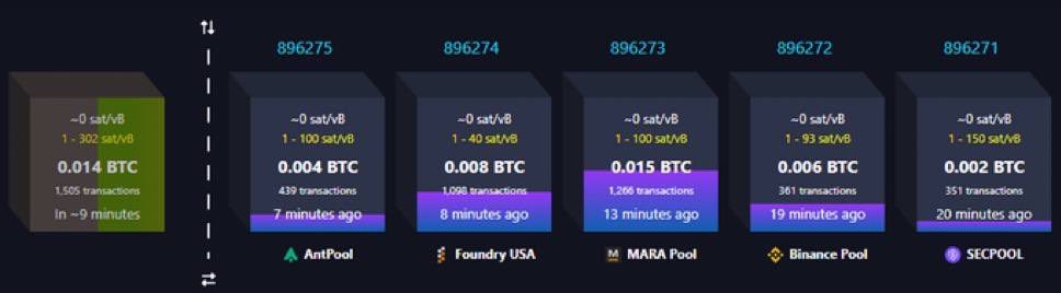 Mempool