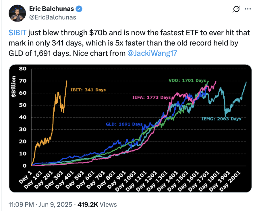 Bitcoin ETF