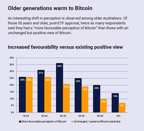 Boomers