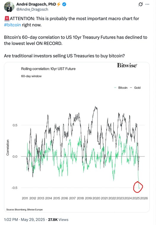 Bitwise