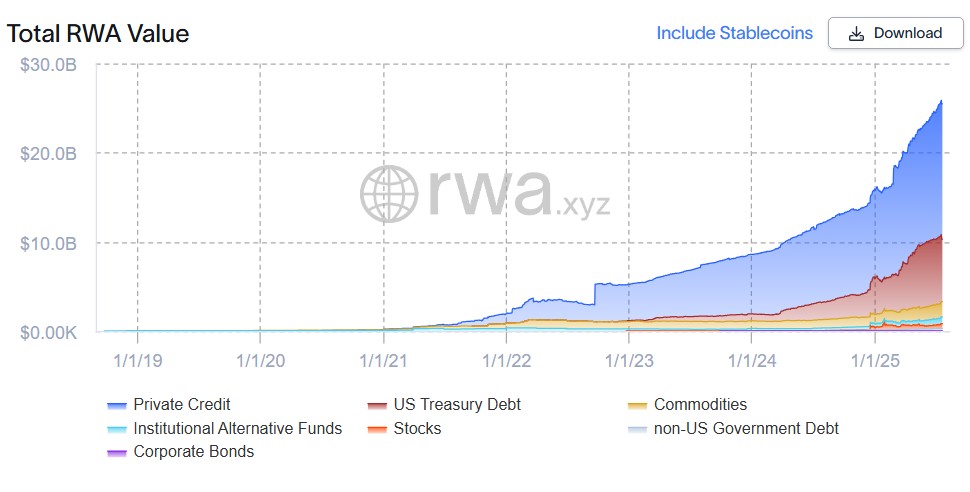 Chart of growing RWA market capitalization