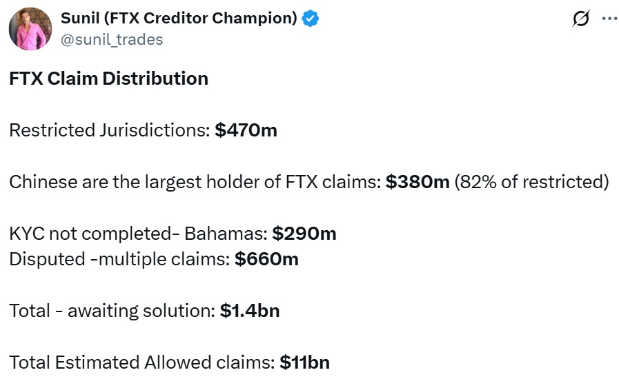 Suni FTX Creditor champion details breakdown of funds attributed to restricted jurisdictions