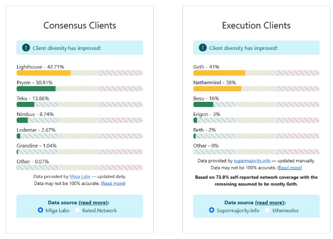 Ethereum clients