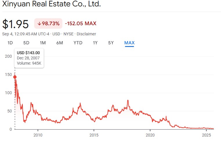 XIN NYSE price