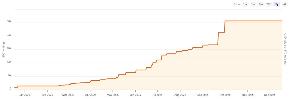 Bitcoin treasury crackdown, Asia embraces stablecoins: Asia Specific 2025 Bitcoin treasury crackdown, Asia embraces stablecoins: Asia Specific 2025