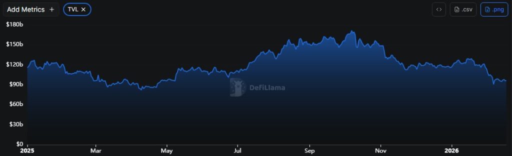 DeFi TVL chart