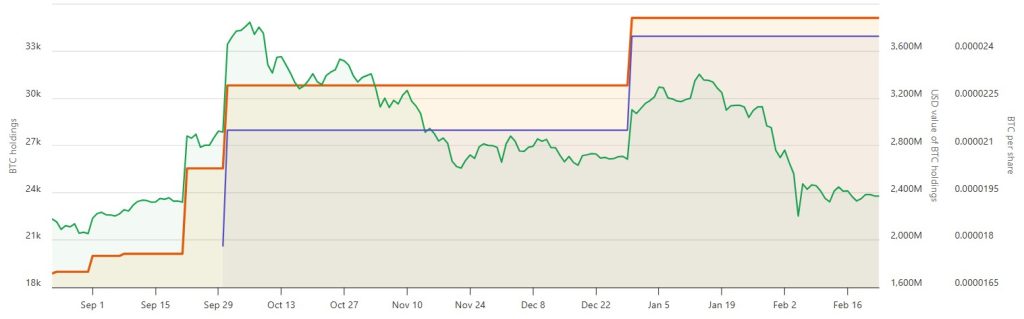 Metaplanet’s Bitcoin holdings increased four times in September.